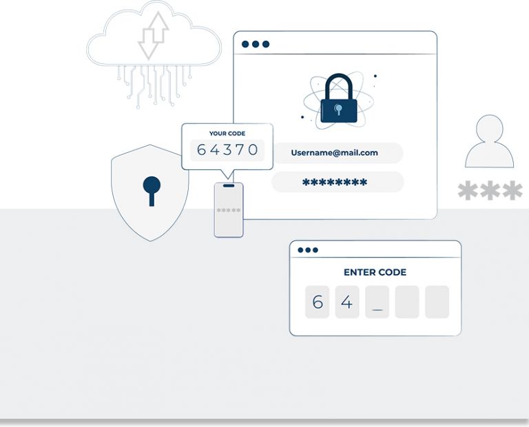Context Multifactor Authentication | Cross Identity