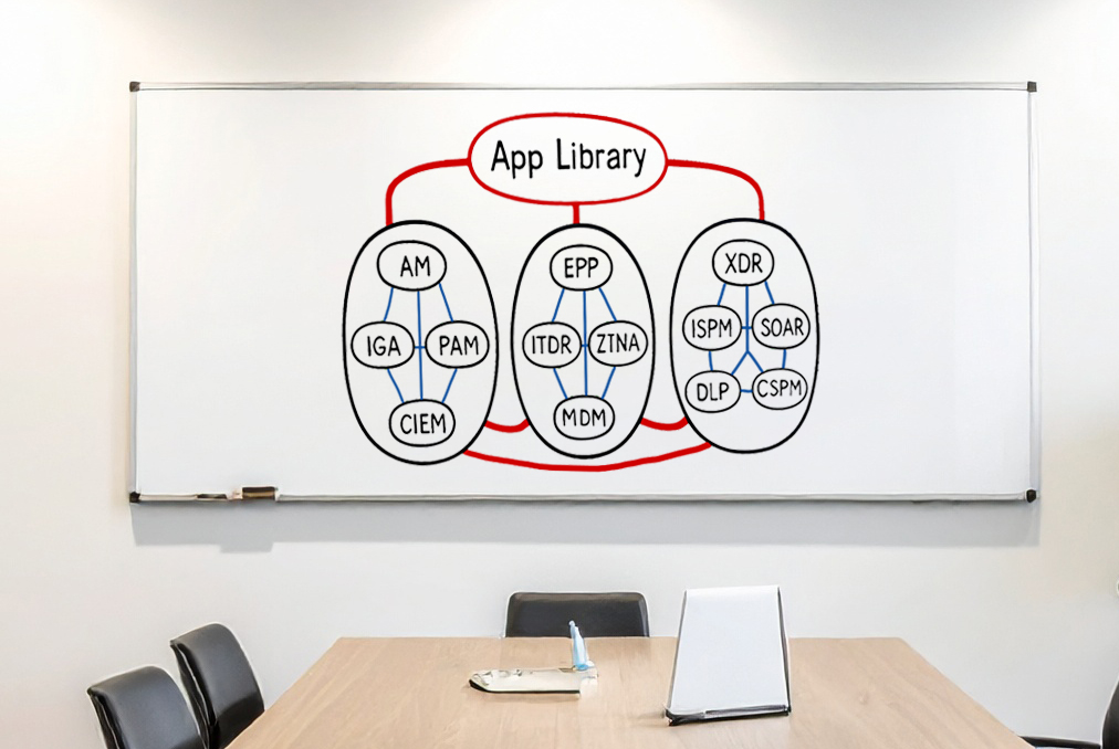 Cybersec Apps Cybersec Apps | Cross Identity: Converged IAM Solutions for Enhanced Security