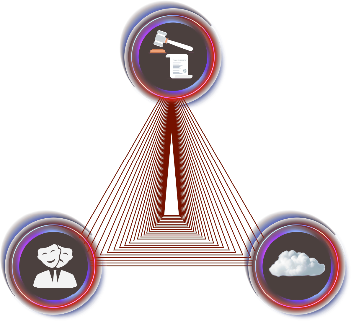 header triange 2.1 | Cross Identity: Converged IAM Solutions for Enhanced Security